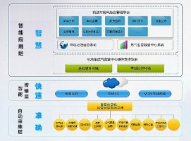 機動車排放帶來的環(huán)境污染問題該如何應對？