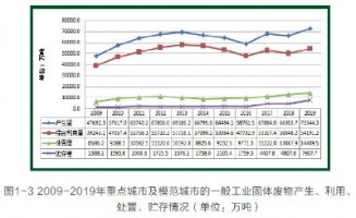 空氣質量監(jiān)測專題 | 固廢行業(yè)惡臭監(jiān)測應用