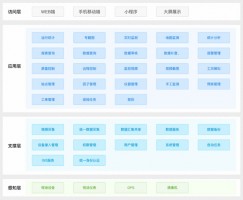 提高水質(zhì)自動(dòng)監(jiān)管過程中信息化、智能化程度丨同陽地表水在線監(jiān)測管控平臺(tái)